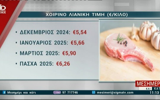 Μεσημέρι 24.04.25