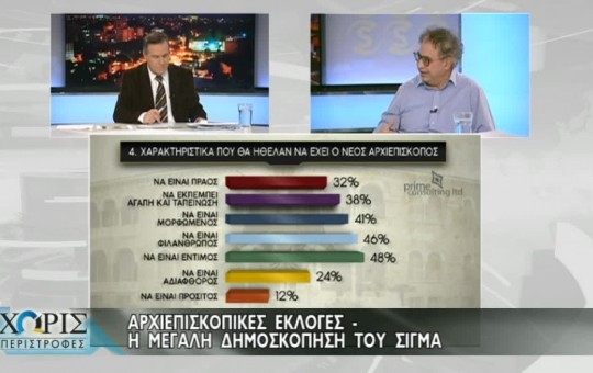 Χωρίς Περιστροφές (Αρχιεπισκοπικές - 1η μεγάλη δημοσκόπηση) 06.12.22