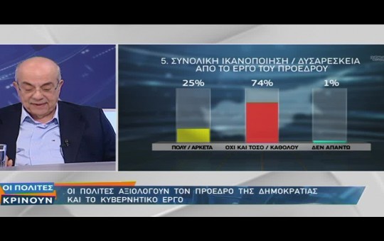 Δύο Χρόνια Διακυβέρνησης Νίκου Χριστοδουλίδη