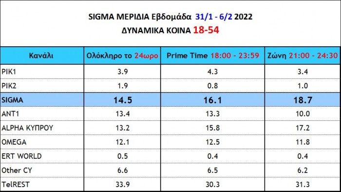 noumera31.01-06.02.22